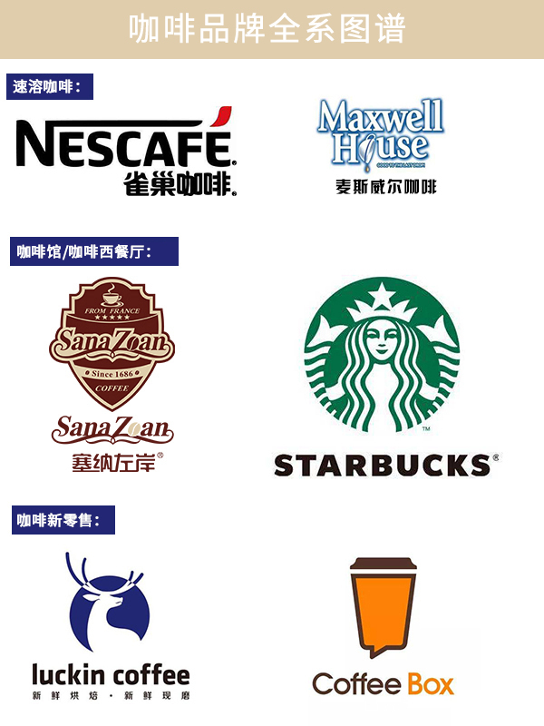塞納左岸咖啡，咖啡店加盟